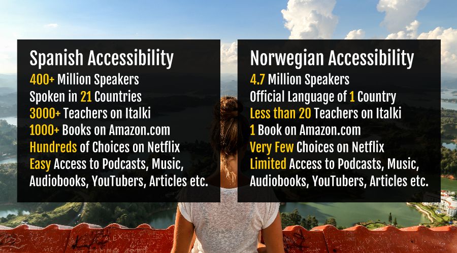 language accessibility compared